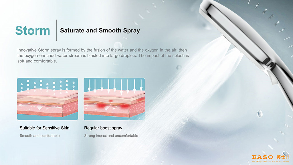 3F Storm Spray Shower Ακροφύσιο σιλικόνης με εσωτερικό τόξο κουμπιού ώθησης προσώπου με μεταξένιο σπρέι ενισχυτικό σπρέι ντους χεριών υψηλής ποιότητας