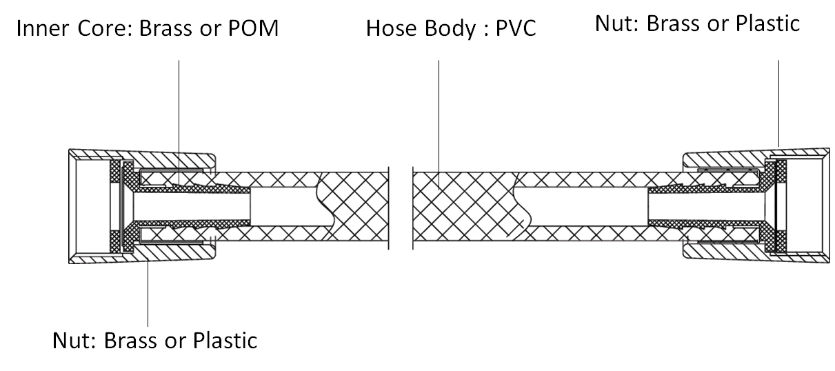 733041 Tuyau renforcé en PVC