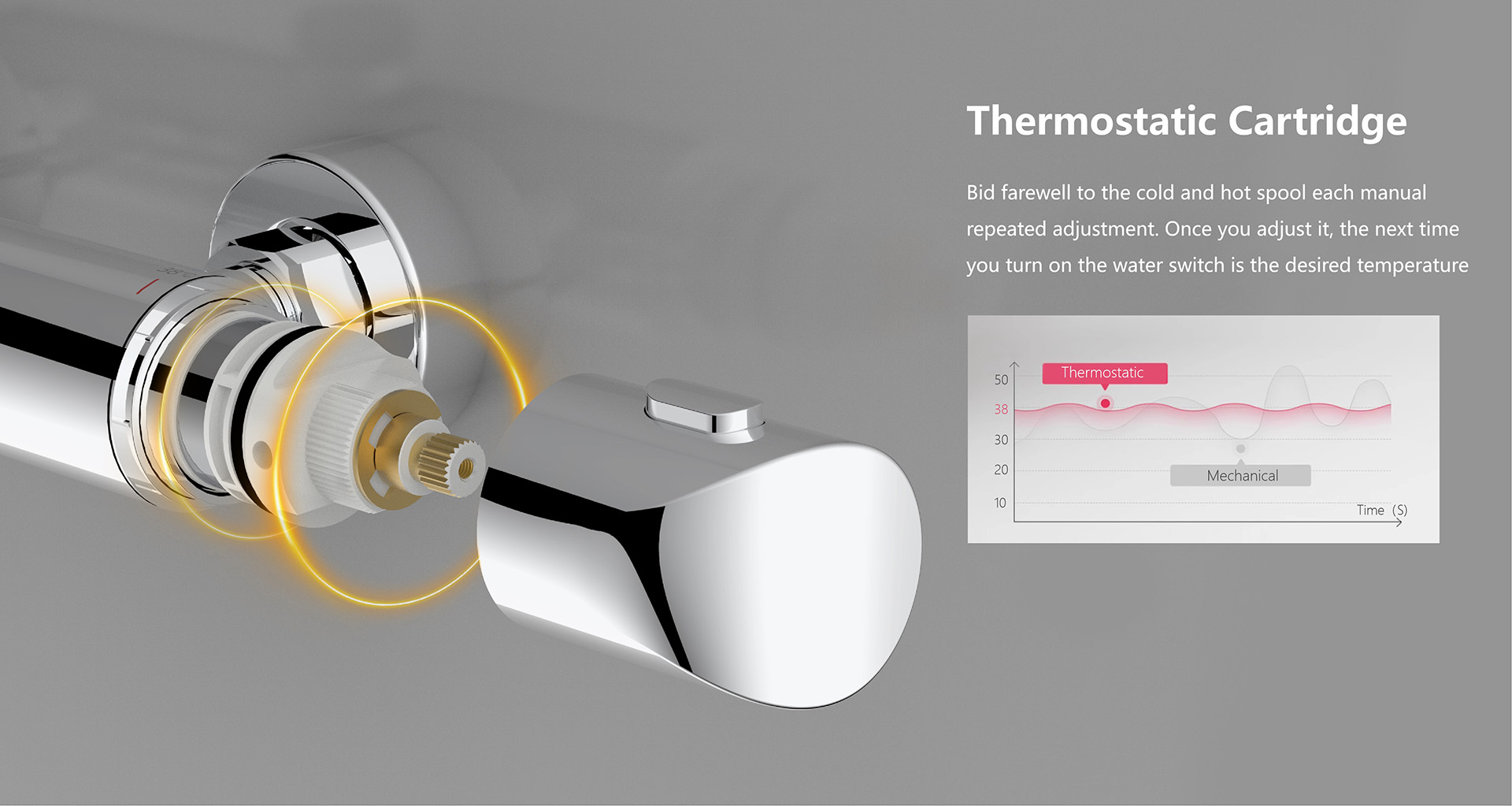 Cool Touch Design Thermostatic Shower System