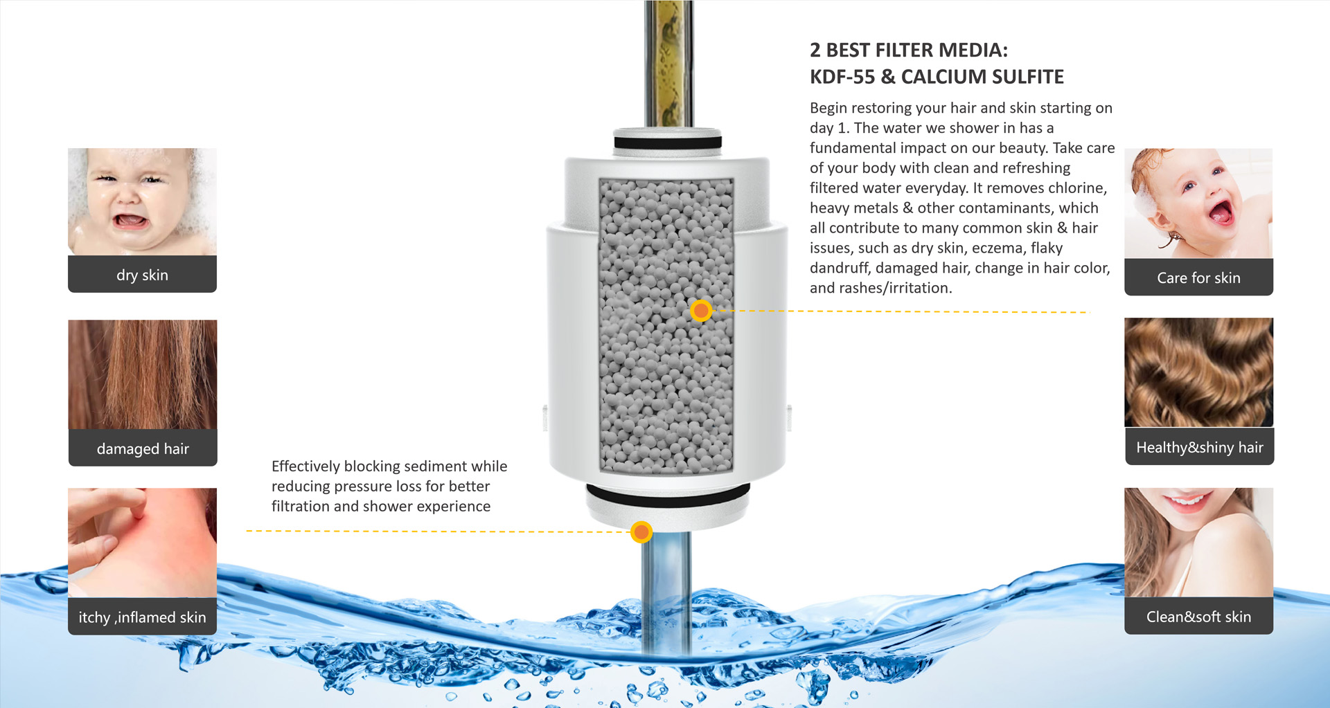 Foru Series Filtered Shower Head