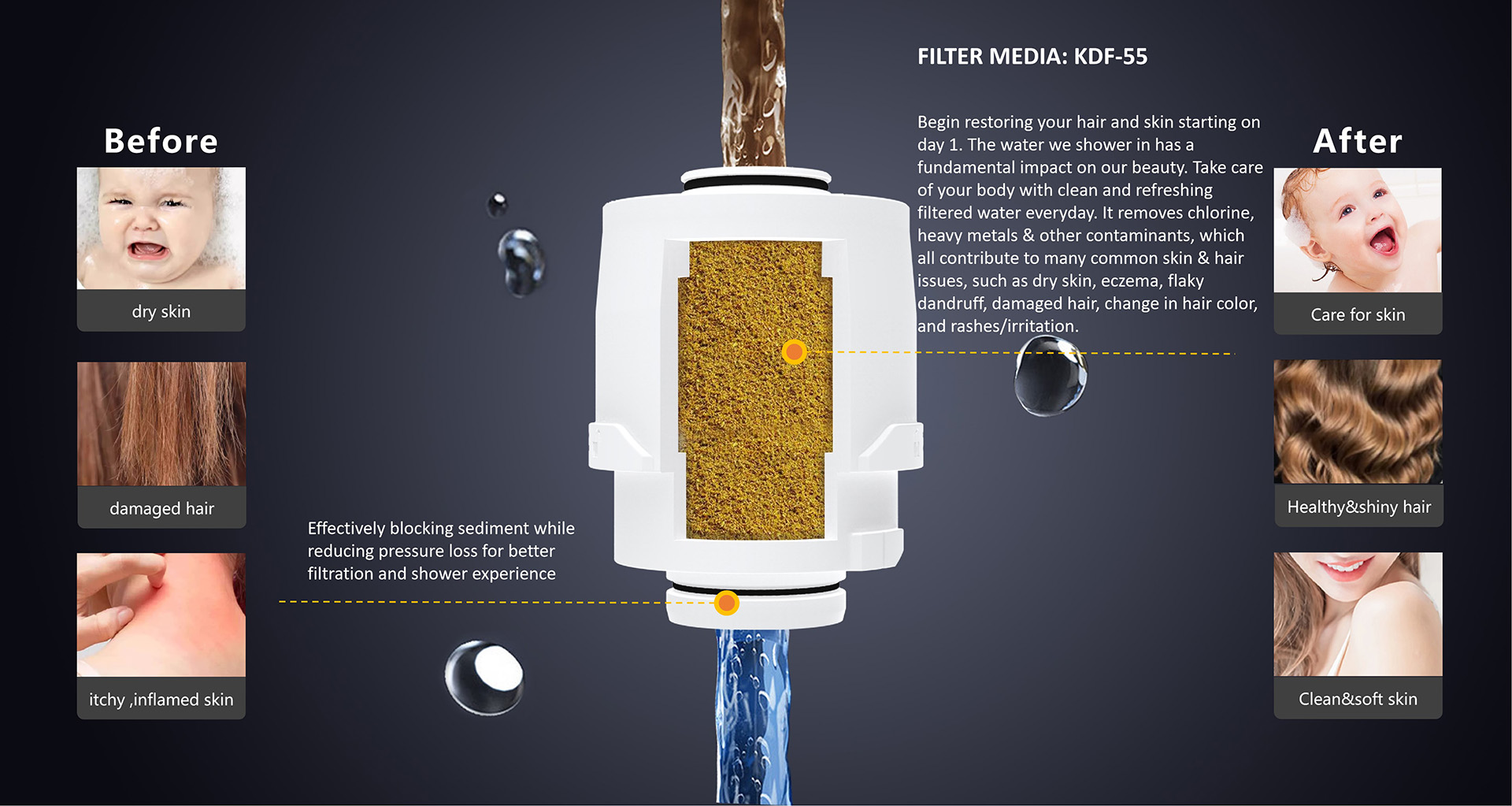 Foru Series Filtered Shower Head