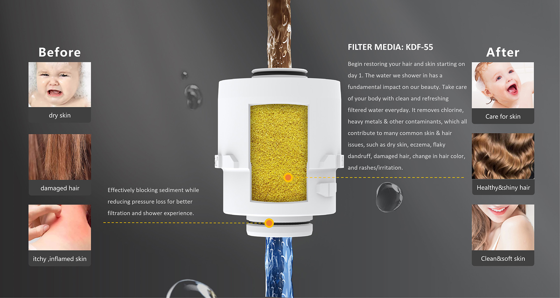 Foru Series Filtered Shower Head