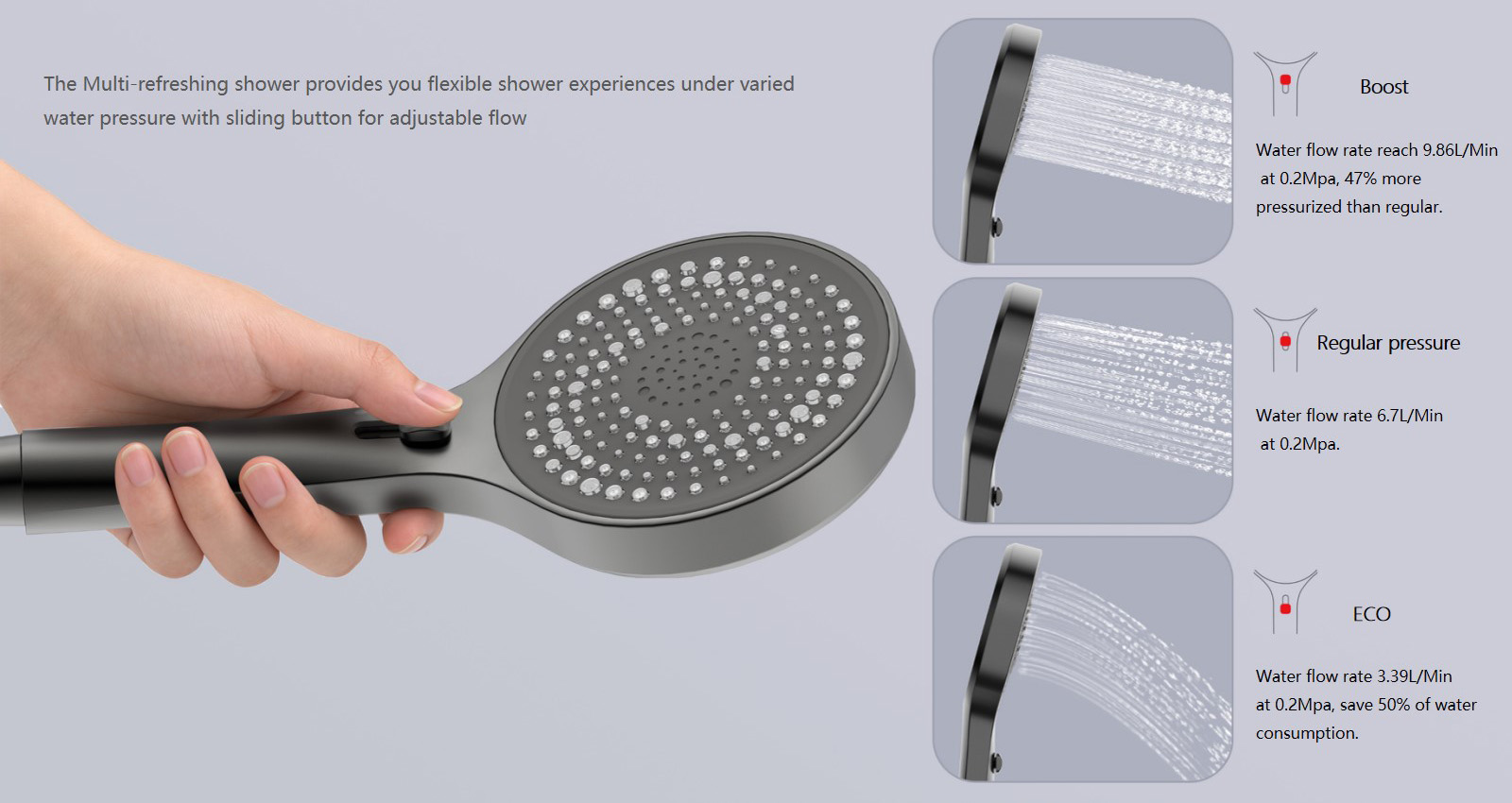Multi-refreshing Handheld Shower